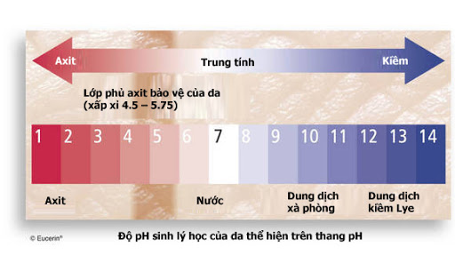 DO PH VOI DA TU NHIEN